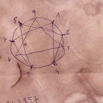 CD Homunculus Res: Limiti All'Eguaglianza Della Parte Con Il Tutto