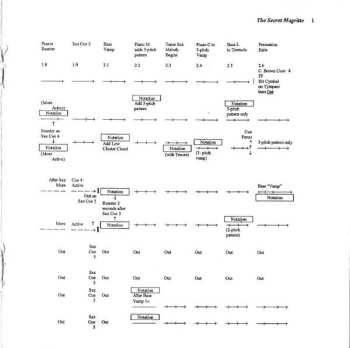 CD Larry Ochs: The Secret Magritte