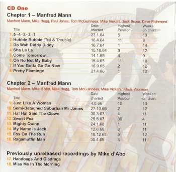 2CD Manfred Mann: The Evolution Of Manfred Mann