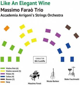 LP Massimo Faraò Trio: Like An Elegant Wine
