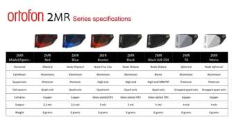 Audiotechnica Ortofon 2mr Blue